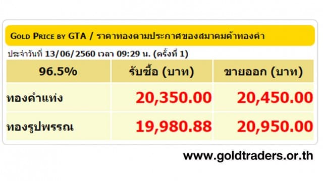 ราคาทองคำเปิดตลาด 13 มิ.ย.60 ปรับลดลง 50 บาท