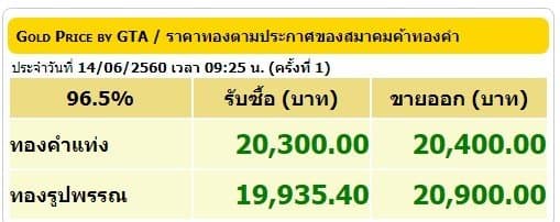 ราคาทองคำเปิดตลาด 14 มิ.ย.60 ปรับขึ้น 50 บาท