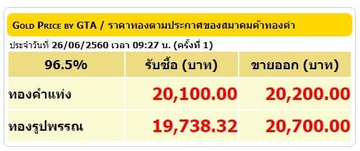 ราคาทองคำเปิดตลาด 26 มิ.ย.60 ปรับลดลง 50 บาท