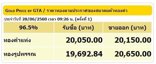 ราคาทองคำเปิดตลาด 28 มิ.ย.60 ยังคงที่