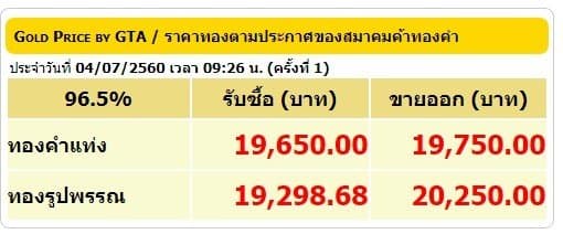 ราคาทองคำเปิดตลาด 4 ก.ค.60 ปรับลดลง 200 บาท