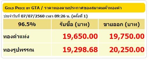 ราคาทองคำเปิดตลาด 7 ก.ค.60 ปรับลดลง 50 บาท