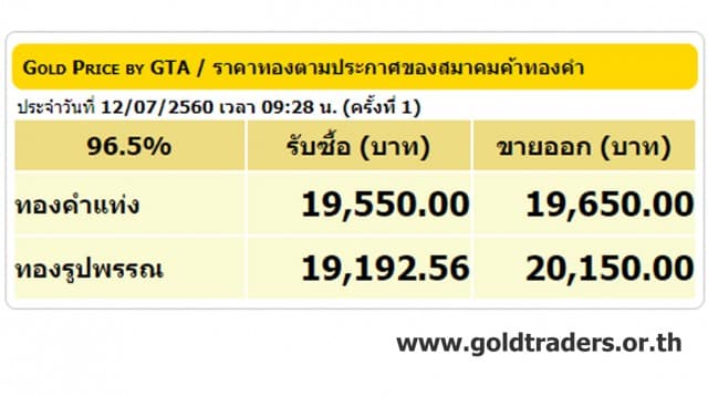 ราคาทองคำเปิดตลาด 12 ก.ค.60 ยังคงที