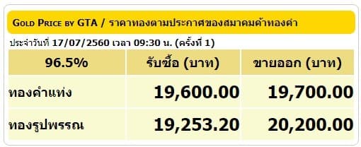 ราคาทองคำเปิดตลาด 17 ก.ค.60 ยังคงที่