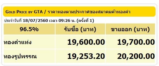 ราคาทองคำเปิดตลาด 18 ก.ค.60 ยังคงที่