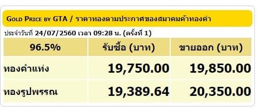 ราคาทองคำเปิดตลาด 24 ก.ค.60 ยังคงที่