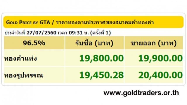 ราคาทองคำเปิดตลาด 27 ก.ค.60 ปรับขึ้น 100 บาท