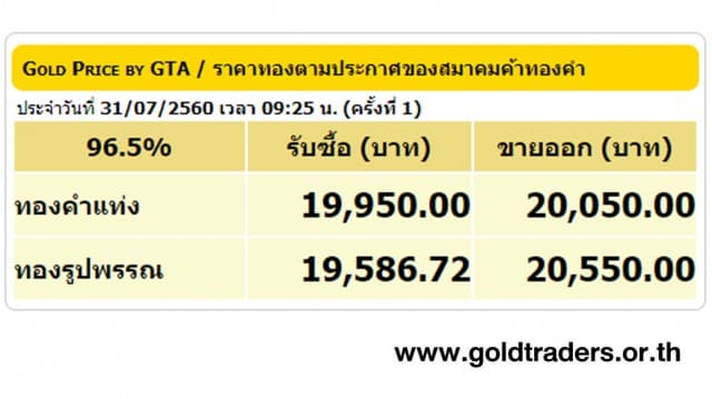 ราคาทองคำเปิดตลาด 31 ก.ค.60 ยังคงที่