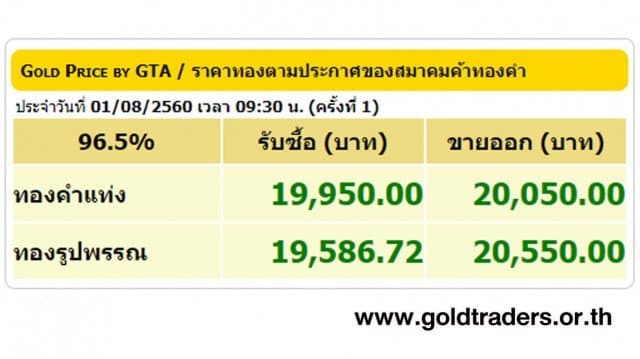 ราคาทองคำเปิดตลาด 1 ส.ค.60 ปรับขึ้น 50 บาท