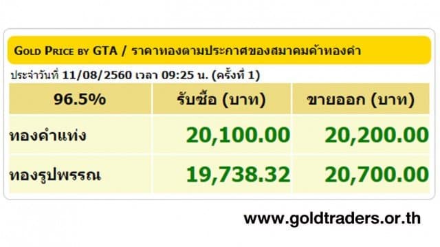 ราคาทองคำเปิดตลาด 11 ส.ค.60 ปรับขึ้น 100 บาท