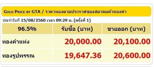 ราคาทองคำเปิดตลาด 15 ส.ค.60 ปรับลดลง 100 บาท