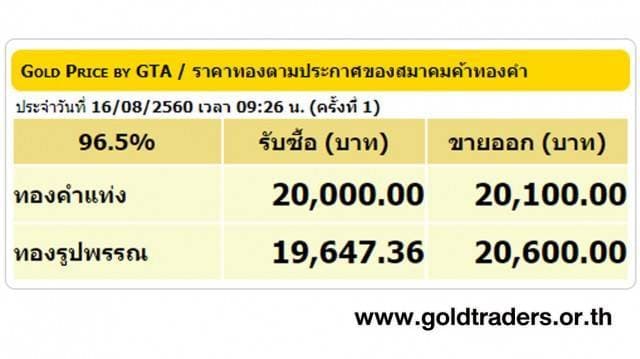 ราคาทองคำเปิดตลาด 16 ส.ค.60 ยังคงที่