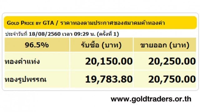 ราคาทองคำเปิดตลาด 18 ส.ค.60 ยังคงที่