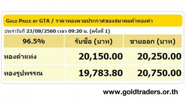 ราคาทองคำเปิดตลาด 23 ส.ค.60 ยังคงที่