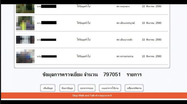 เพจดังตีข่าว เว็บตร.ภูธรภาค 6 หลุดข้อมูลปชช.เพียบ - ตร.ยันแค่ใช้ภายใน เก็บหลักฐานพบปชช.จริงทุกวัน