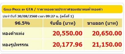 ราคาทองคำเปิดตลาด 30 ส.ค.60 ปรับลดลง 100 บาท