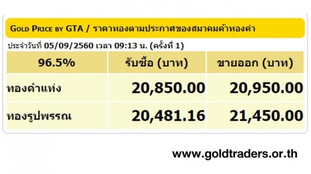 ราคาทองคำเปิดตลาด 5 ก.ย.60 ยังคงที่