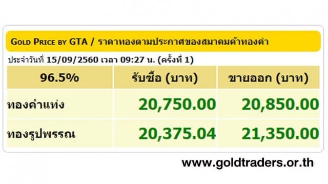 ราคาทองคำเปิดตลาด 15 ก.ย.60 ปรับขึ้น 100 บาท