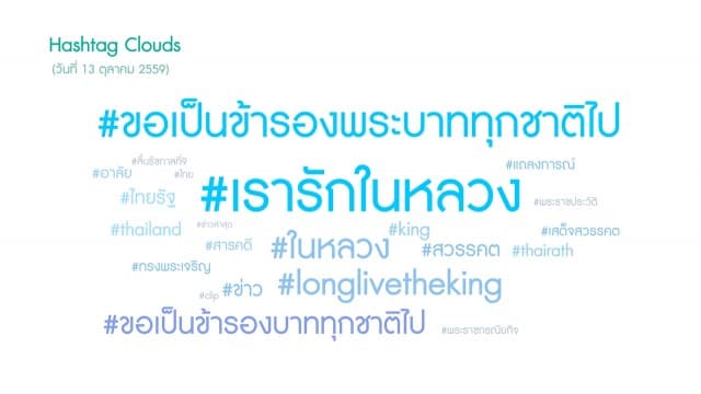 "พ่อ, รัก, ลูก, ตลอดไป" ร่วมโผคำที่คนไทยใช้มากที่สุดบนทวิตเตอร์ในวันสวรรคต ร.9 