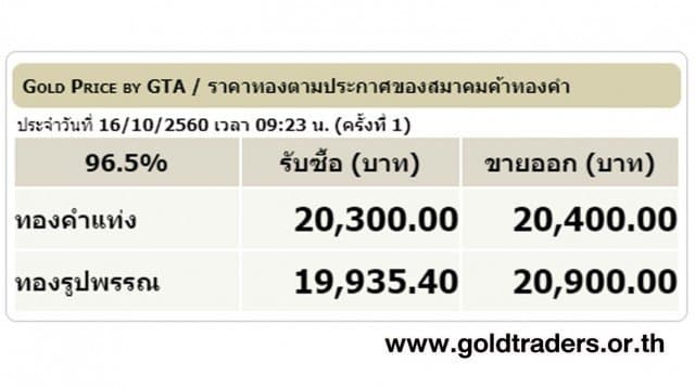 ราคาทองคำเปิดตลาด 16 ต.ค.60 ยังคงที่ 