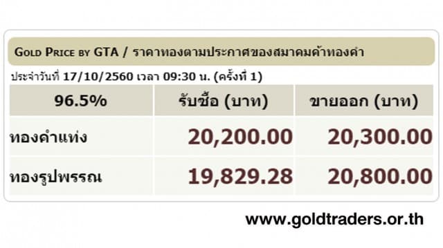 ราคาทองคำเปิดตลาด 17 ต.ค.60 ปรับลดลง 150 บาท