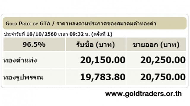 ราคาทองคำเปิดตลาด 18 ต.ค.60 ยังคงที่ 