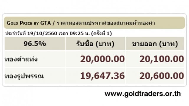 ราคาทองคำเปิดตลาด 19 ต.ค.60 ปรับลดลง 50 บาท