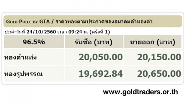 ราคาทองคำเปิดตลาด 24 ต.ค.60 ปรับขึ้น 50 บาท 