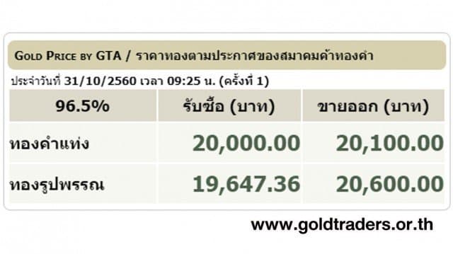 ราคาทองคำเปิดตลาด 31 ต.ค.60 ปรับขึ้น 50 บาท 