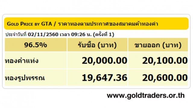 ราคาทองคำเปิดตลาด 2 พ.ย.60 ยังคงที่ 