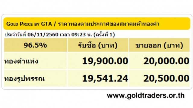 ราคาทองคำเปิดตลาด 6 พ.ย.60 ยังคงที่ 