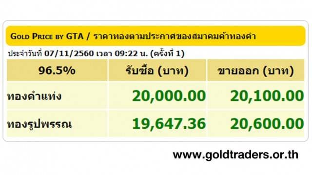 ราคาทองคำเปิดตลาด 7 พ.ย.60 ปรับขึ้น 100 บาท 