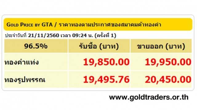 ราคาทองคำเปิดตลาด 21 พ.ย.60 ปรับลดลง 100 บาท