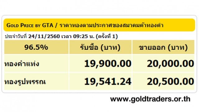 ราคาทองคำเปิดตลาด 24 พ.ย.60 ยังคงที่ 