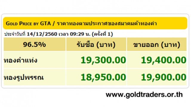 ราคาทองคำเปิดตลาด 14 ธ.ค.60 ปรับขึ้น 150 บาท 