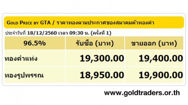 ราคาทองคำเปิดตลาด 18 ธ.ค.60 ยังคงที่ 