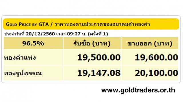 ราคาทองคำเปิดตลาด 20 ธ.ค.60 ยังคงที่ 