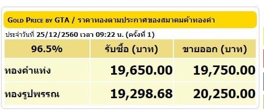 ราคาทองคำเปิดตลาด 25 ธ.ค.60 ยังคงที่ 