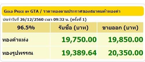 ราคาทองคำเปิดตลาด 26 ธ.ค.60 ปรับขึ้น 100 บาท 