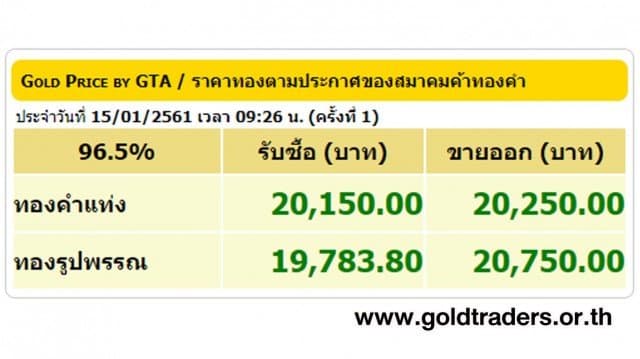 ราคาทองคำเปิดตลาด 15 ม.ค.61 ปรับขึ้น 50 บาท 