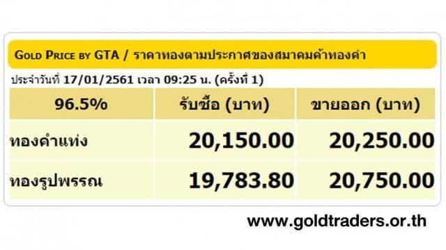 ราคาทองคำเปิดตลาด 17 ม.ค.61 ยังคงที่