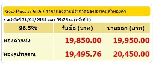 ราคาทองคำเปิดตลาด 31 ม.ค.60 ปรับลดลง 50 บาท