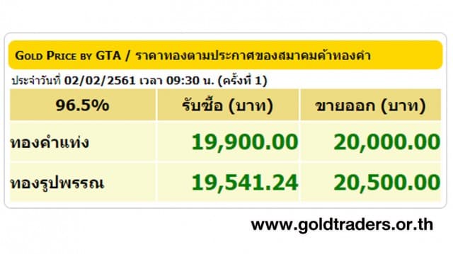 ราคาทองคำเปิดตลาด 2 ก.พ.61 ปรับขึ้น 50 บาท 