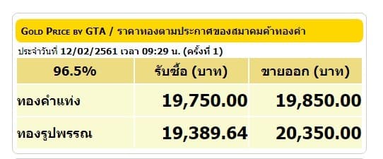 ราคาทองคำเปิดตลาด 12 ก.พ.61 ยังคงที่