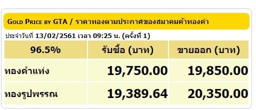 ราคาทองคำเปิดตลาด 13 ก.พ.61 ยังคงที่