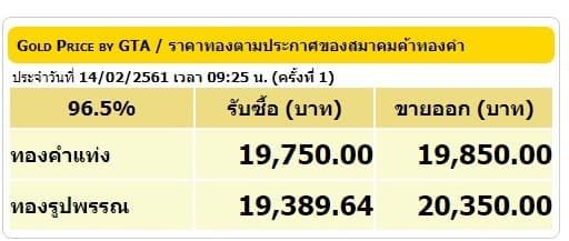 ราคาทองคำเปิดตลาด 14 ก.พ.61 ยังคงที่