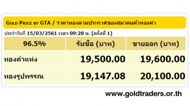 ราคาทองคำเปิดตลาด 15 มี.ค.61 ยังคงที่