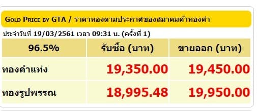 ราคาทองคำเปิดตลาด 19 มี.ค.61 ปรับลดลง 50 บาท