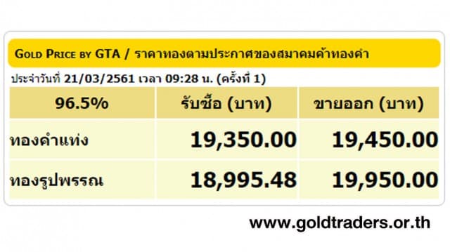 ราคาทองคำเปิดตลาด 21 มี.ค.61 ยังคงที่