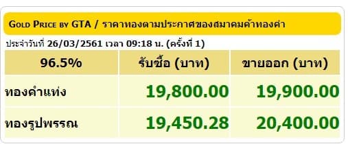 ราคาทองคำเปิดตลาด 26 มี.ค.61 ปรับขึ้น 50 บาท 